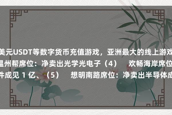 美元USDT等数字货币充值游戏，亚洲最大的线上游戏服务器供应商（3）    温州帮席位：净卖出光学光电子（4）    欢畅海岸席位：净卖出汽车零部件成见 1 亿、（5）    想明南路席位：净卖出半导体成见、（6）    金通达衢席位：净卖出软件开荒成见-九游会体育-九游会欧洲杯-九玩游戏中心官网