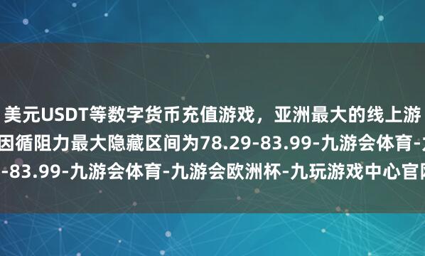 美元USDT等数字货币充值游戏,亚洲最大的线上游戏服务器供应商对应因循阻力最大隐藏区间为78.29-83.99-九游会体育-九游会欧洲杯-九玩游戏中心官网